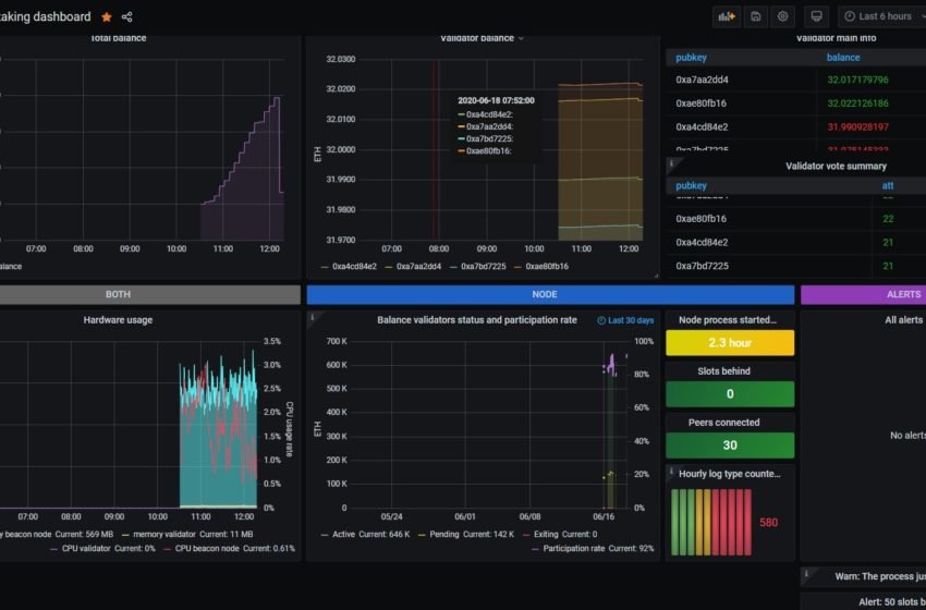 Staking na ETH 2.0 v testovací síti ONYX na Windows 10