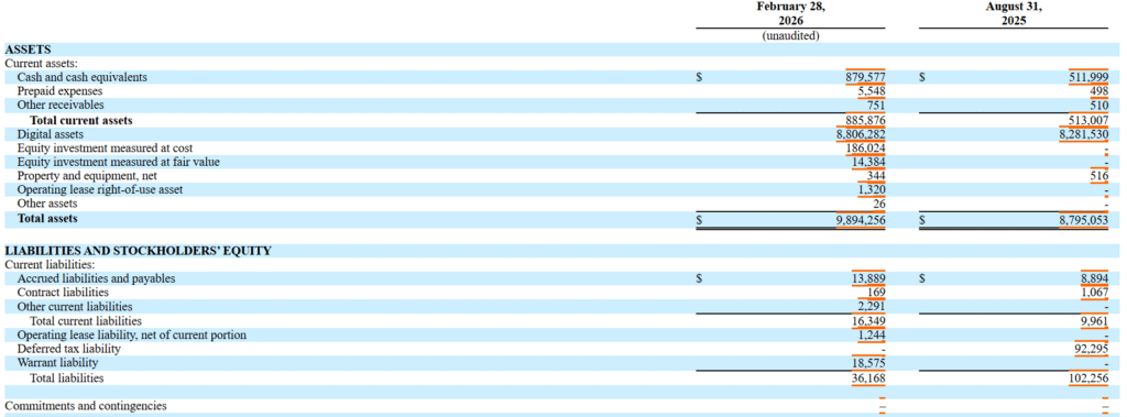 Čtvrtletní zpráva společnosti Bitmine podaná u Komise pro cenné papíry a burzy (SEC). Zdroj: sec.gov