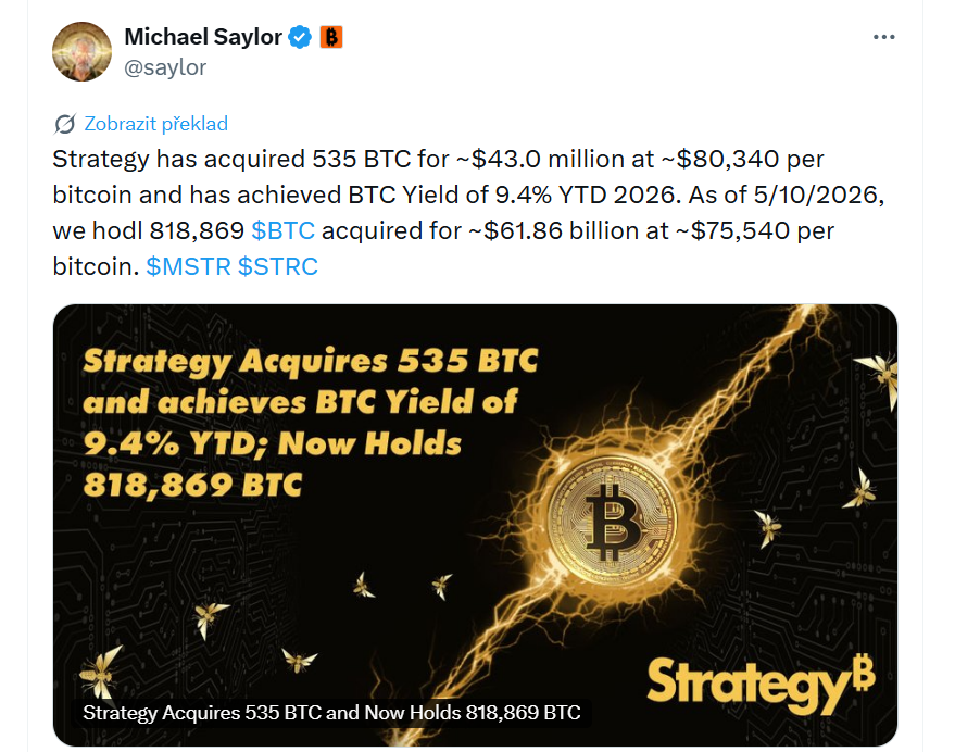 Společnost Strategy nakoupila dalších 535 BTC za přibližně 43 milionů dolarů při průměrné ceně okolo 80 340 dolarů za jeden bitcoin a od začátku roku 2026 dosáhla BTC výnosu 9,4 %. K 10. květnu 2026 společnost drží celkem 818 869 BTC, které pořídila za přibližně 61,86 miliardy dolarů při průměrné nákupní ceně kolem 75 540 dolarů za bitcoin.