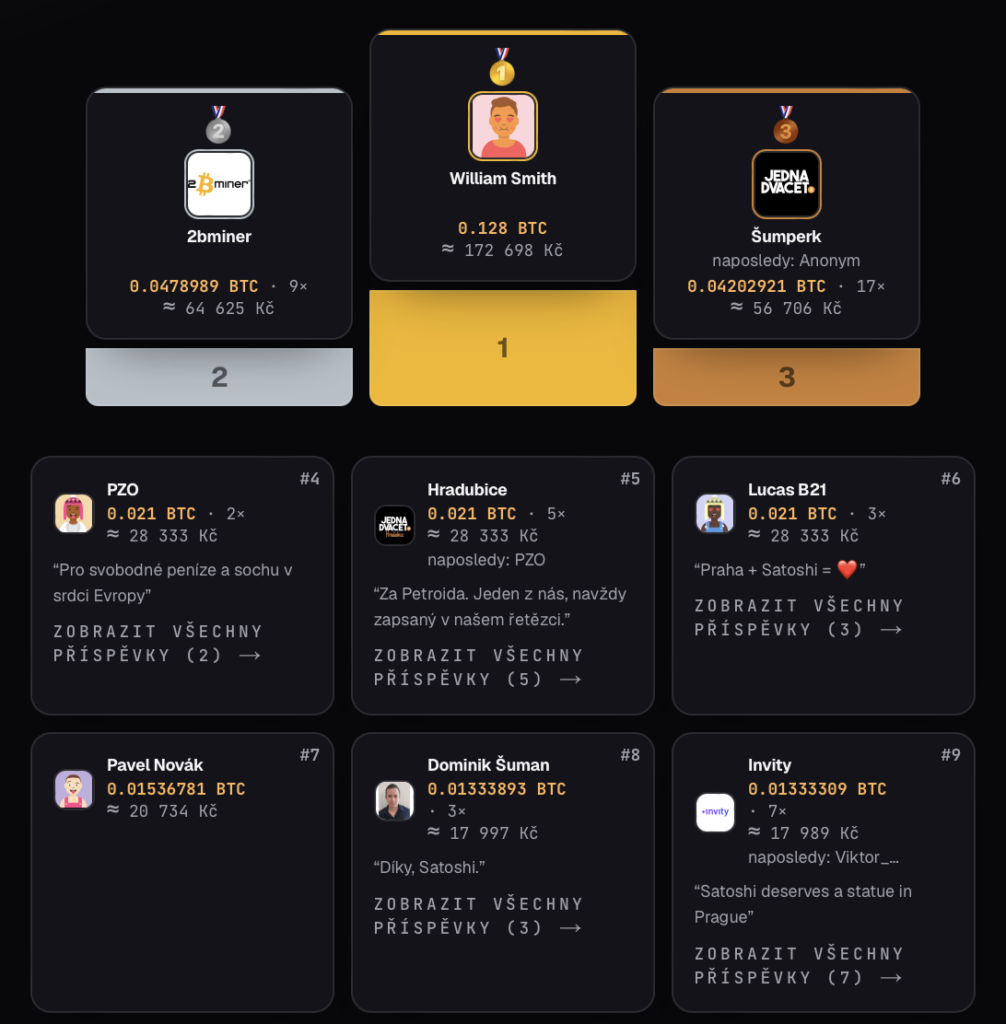 Sbírku podpořilo přes 1800 dárců. Zdroj: satoshi.jednadvacet.org