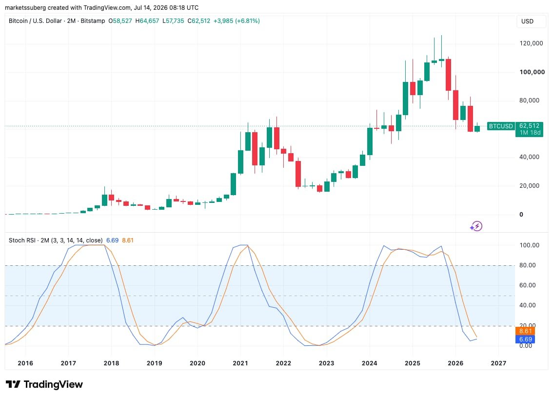 Zdroj: tradingview.com