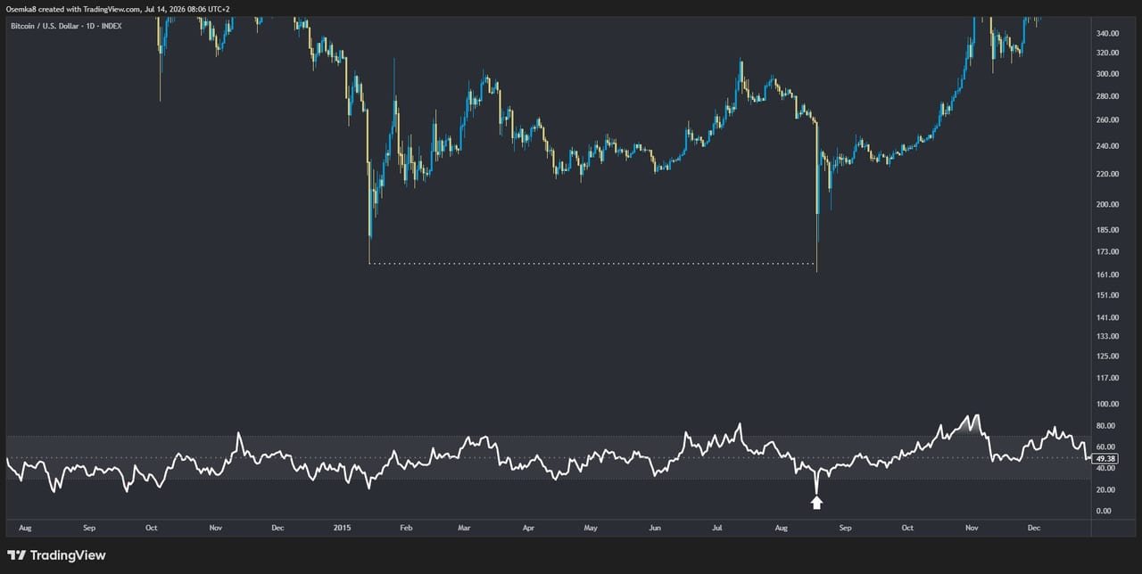 Zdroj: tradingview.com