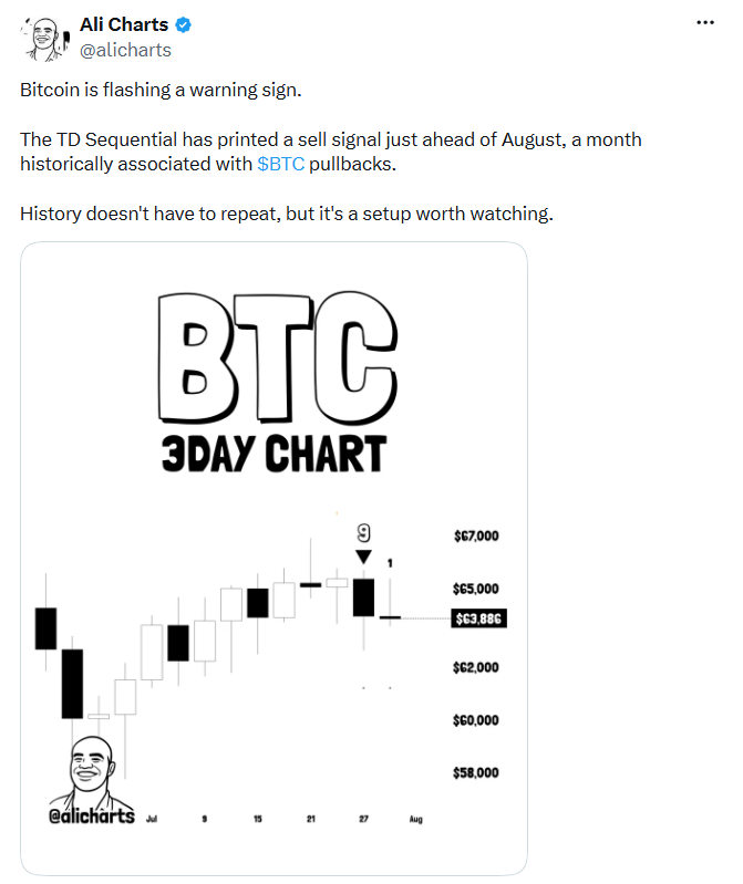 Bitcoin vyslal varovný signál. Indikátor TD Sequential na třídenním grafu upozorňuje na možné vyčerpání růstu právě před srpnem, který historicky patří mezi nejslabší měsíce pro BTC. Opakování historie není jisté, ale obchodníci budou nyní bedlivě sledovat, zda se potvrdí další korekce, nebo býci nepříznivý scénář zvrátí.