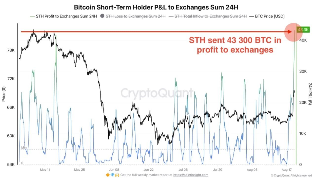Zdroj: CoinTelegraph