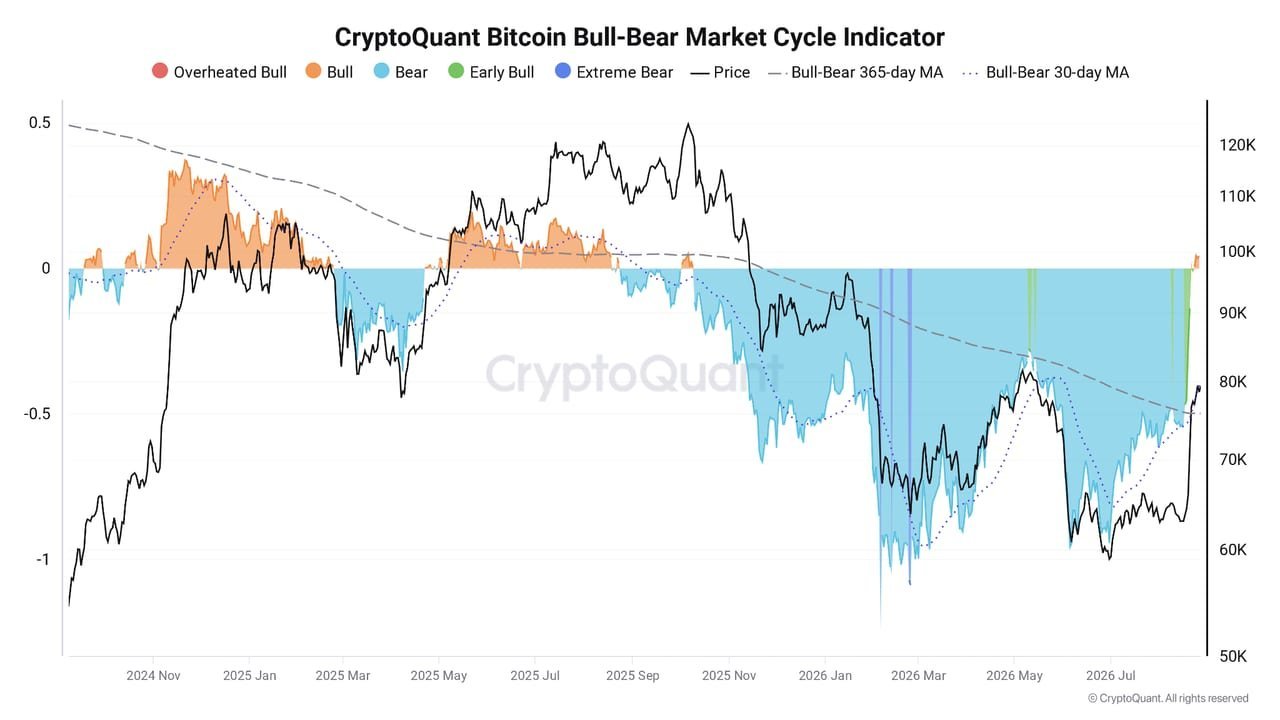 Zdroj: CryptoQuant