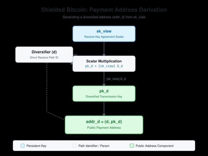 Zdroj: bitcoinmagazine.com
