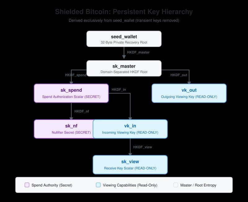 Zdroj: bitcoinmagazine.com
